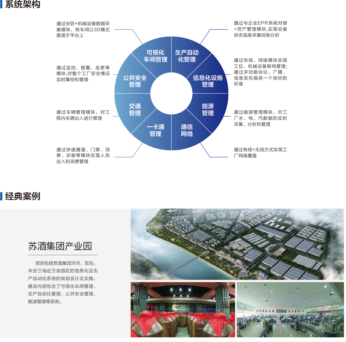 智慧园区(图1)