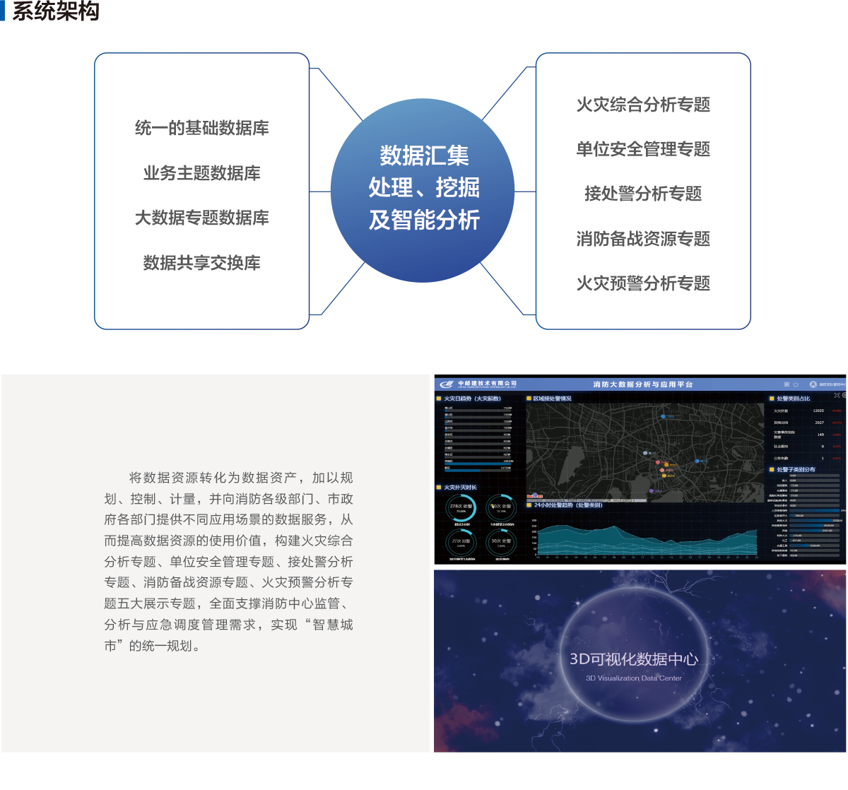 消防大数据可视化决策平台(图1)