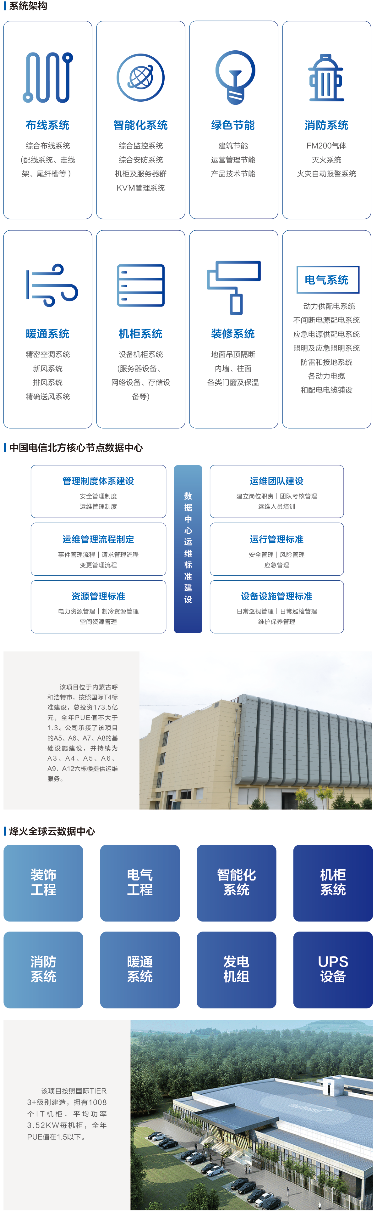 idc总承包及运维(图1)